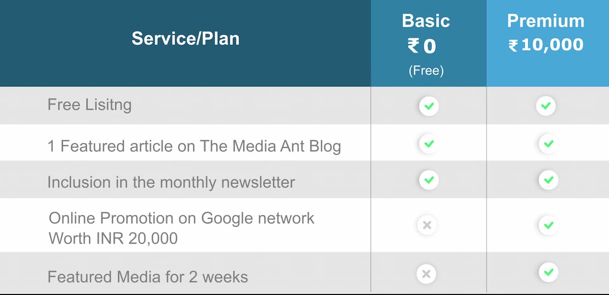 How to list - The Media Ant